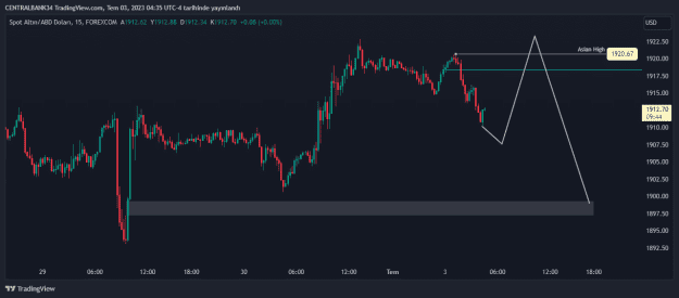 Click to Enlarge

Name: XAUUSD_2023-07-03_11-35-27.png
Size: 18 KB