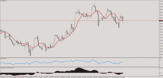 Click to Enlarge

Name: EURUSDH4.png
Size: 23 KB