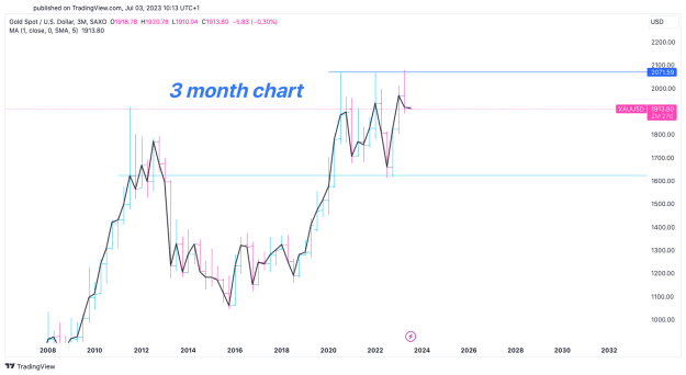 Click to Enlarge

Name: XAUUSD_2023-07-03_11-13-06.png
Size: 29 KB