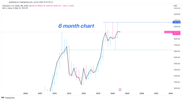 Click to Enlarge

Name: XAUUSD_2023-07-03_11-13-23.png
Size: 25 KB