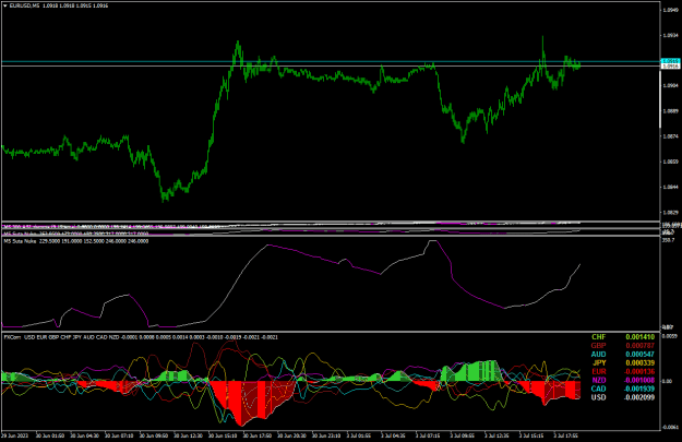 Click to Enlarge

Name: EURUSDM5.png
Size: 27 KB