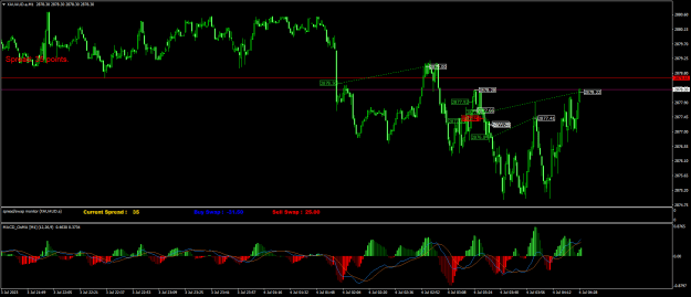 Click to Enlarge

Name: XAUAUD.aM1.png
Size: 26 KB