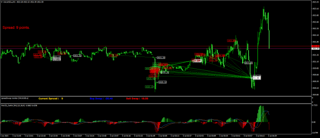 Click to Enlarge

Name: XAUUSD.aM1.png
Size: 28 KB