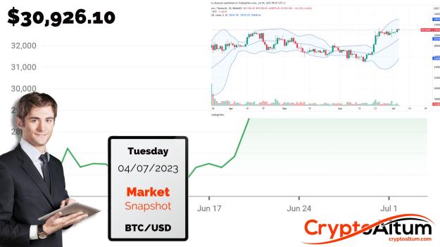 Click to Enlarge

Name: BTCUSD-04-07-23.jpg
Size: 164 KB