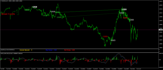 Click to Enlarge

Name: EURUSD.aM1.png
Size: 25 KB