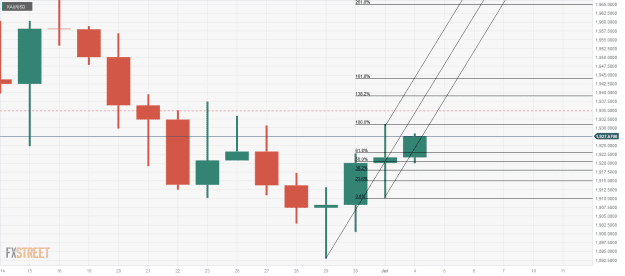 Click to Enlarge

Name: XAU_USD-1 0407 0 c.png
Size: 25 KB