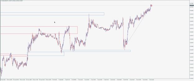 Click to Enlarge

Name: AUDUSD post 2.png
Size: 37 KB