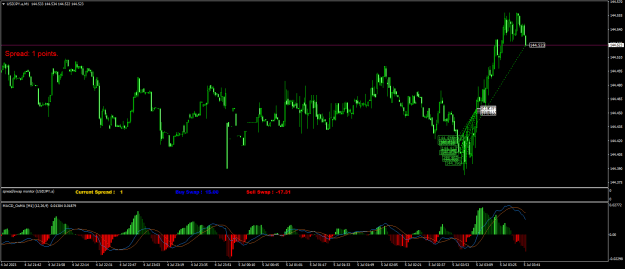 Click to Enlarge

Name: USDJPY.aM1.png
Size: 25 KB