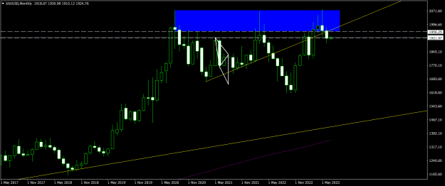 Click to Enlarge

Name: XAUUSDMonthly.png
Size: 14 KB