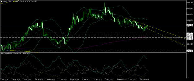 Click to Enlarge

Name: XAUUSDDaily2.png
Size: 25 KB