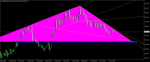 Click to Enlarge

Name: XAUUSDDaily3.png
Size: 18 KB