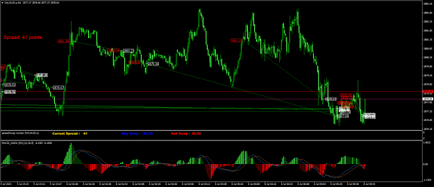 Click to Enlarge

Name: XAUAUD.aM1.png
Size: 30 KB