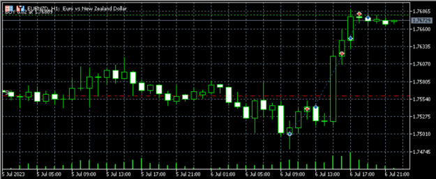 Click to Enlarge

Name: eurnzd_big_1h_move.png
Size: 21 KB