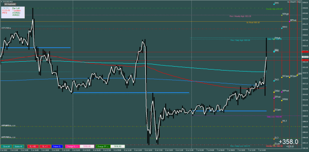 Click to Enlarge

Name: XAUUSDM15.png
Size: 39 KB