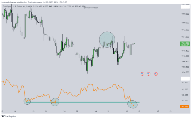 Click to Enlarge

Name: XAUUSD_2023-07-11_08-26-43.png
Size: 22 KB