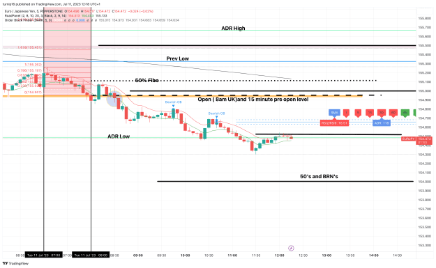 Click to Enlarge

Name: EURJPY_2023-07-11_12-18-11_080b4.png
Size: 148 KB