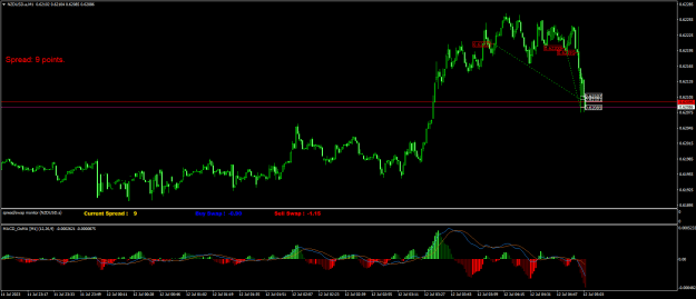 Click to Enlarge

Name: NZDUSD.aM1.png
Size: 22 KB