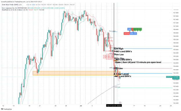 Click to Enlarge

Name: EURJPY_2023-07-12_10-37-59_4e565.png
Size: 189 KB