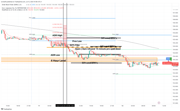 Click to Enlarge

Name: EURJPY_2023-07-12_10-38-36_395d7.png
Size: 167 KB
