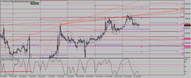 Click to Enlarge

Name: goldmicro-m30-xm-global-limited 12 07 0 a.png
Size: 28 KB
