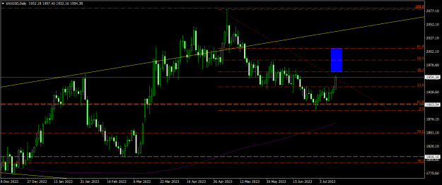 Click to Enlarge

Name: XAUUSDDaily1207.png
Size: 17 KB