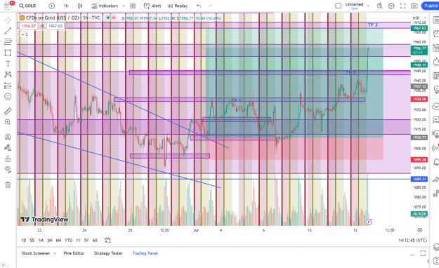 Click to Enlarge

Name: tradingview.com-GOLD1956.80▲+1.27%Unnamed.jpeg
Size: 463 KB