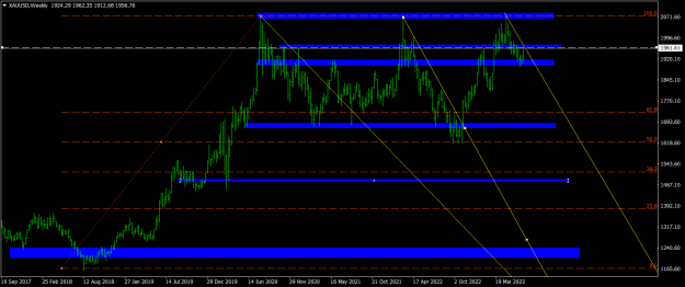 Click to Enlarge

Name: XAUUSDWeekly1307.png
Size: 21 KB