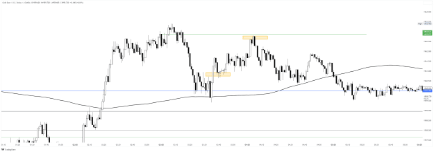 Click to Enlarge

Name: XAUUSD_2023-07-13_11-48-35.png
Size: 35 KB