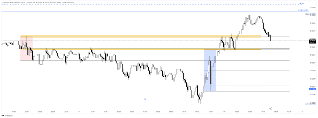Click to Enlarge

Name: AUDCAD_2023-07-14_11-37-35.png
Size: 27 KB