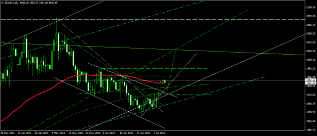 Click to Enlarge

Name: GOLDDaily.png
Size: 15 KB