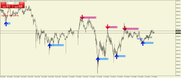 Click to Enlarge

Name: BTCUSD.aM1.png
Size: 23 KB