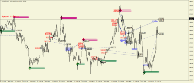 Click to Enlarge

Name: XAUUSD.aM1.png
Size: 32 KB