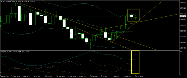 Click to Enlarge

Name: XAUUSDDaily1707.png
Size: 20 KB