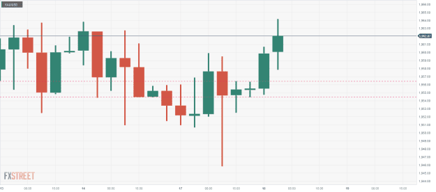 Click to Enlarge

Name: XAU_USD 18 07 0 d.png
Size: 18 KB