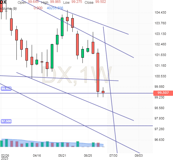Click to Enlarge

Name: usdx2.png
Size: 18 KB