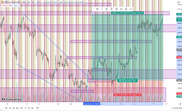 Click to Enlarge

Name: tradingview.com-GOLD1964.61▲+0.53%Unnamed.jpeg
Size: 549 KB