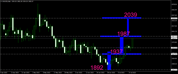 Click to Enlarge

Name: XAUUSDDaily1807.png
Size: 17 KB