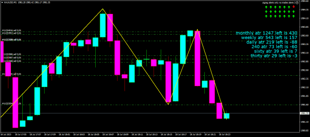 Click to Enlarge

Name: xauusd-m1-eightcap-global-ltd-sell-stops.png
Size: 19 KB