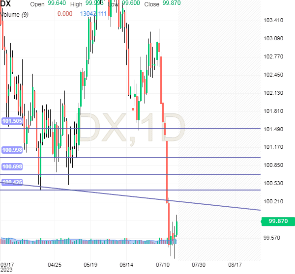 Click to Enlarge

Name: usdxd.png
Size: 14 KB