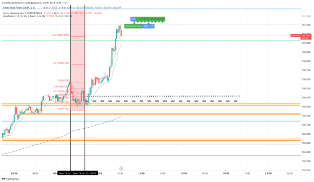 Click to Enlarge

Name: EURJPY_2023-07-19_10-39-20_4bf19.png
Size: 133 KB