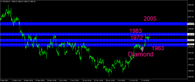 Click to Enlarge

Name: XAUUSDH12007.png
Size: 21 KB