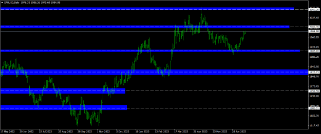 Click to Enlarge

Name: XAUUSDDaily2007.png
Size: 16 KB