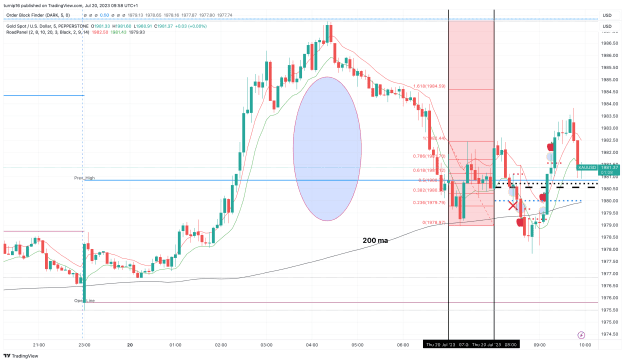 Click to Enlarge

Name: XAUUSD_2023-07-20_09-58-53_369bc.png
Size: 176 KB