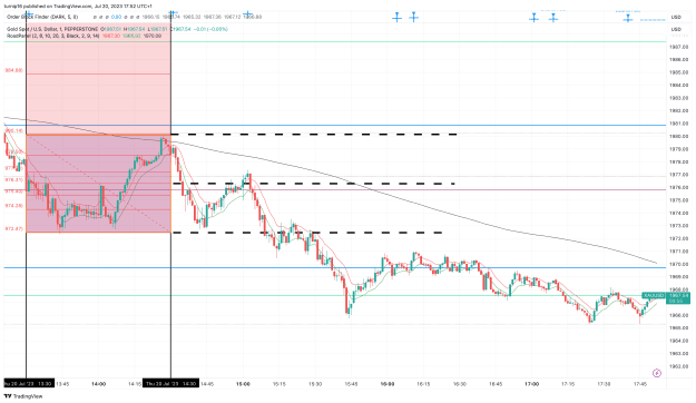 Click to Enlarge

Name: XAUUSD_2023-07-20_17-52-06_b6095.png
Size: 158 KB
