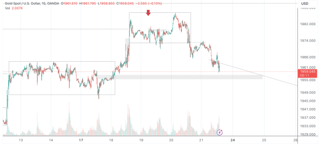 Click to Enlarge

Name: XAUUSD_2023-07-21_09-06-50.png
Size: 81 KB