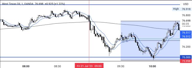 Click to Enlarge

Name: TradingView_Screenshot_1689957866913.jpg
Size: 227 KB