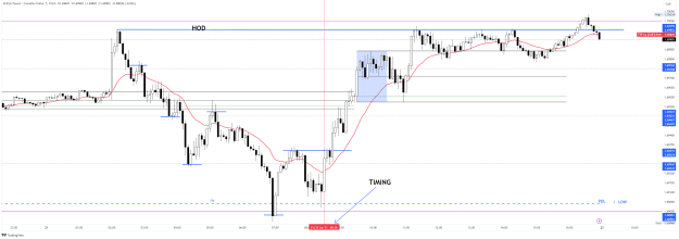 Click to Enlarge

Name: GBPCAD_2023-07-22_09-21-22.png
Size: 51 KB