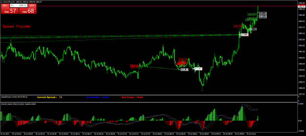 Click to Enlarge

Name: XAUUSD.aM1.png
Size: 29 KB