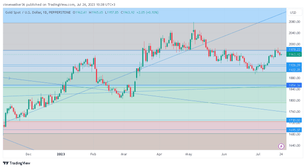Click to Enlarge

Name: XAUUSD_2023-07-24_10-38-43.png
Size: 28 KB