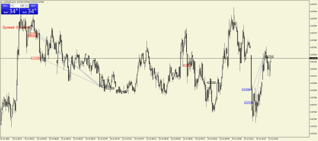 Click to Enlarge

Name: AUDUSD.aM1.png
Size: 24 KB